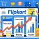 Flipkart Sees Faster Rise in Consumables as Beauty and Health Categories Gain Share