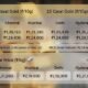 Gold and Silver Rates Today, December 22, 2025